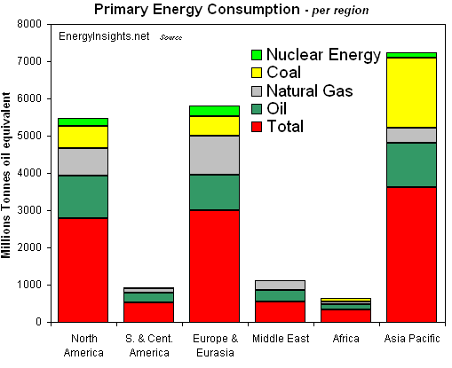 Which Countries Have The Most Coal Oil And Natural Gas Which Countries Have The Most Coal Oil And Natural Gas